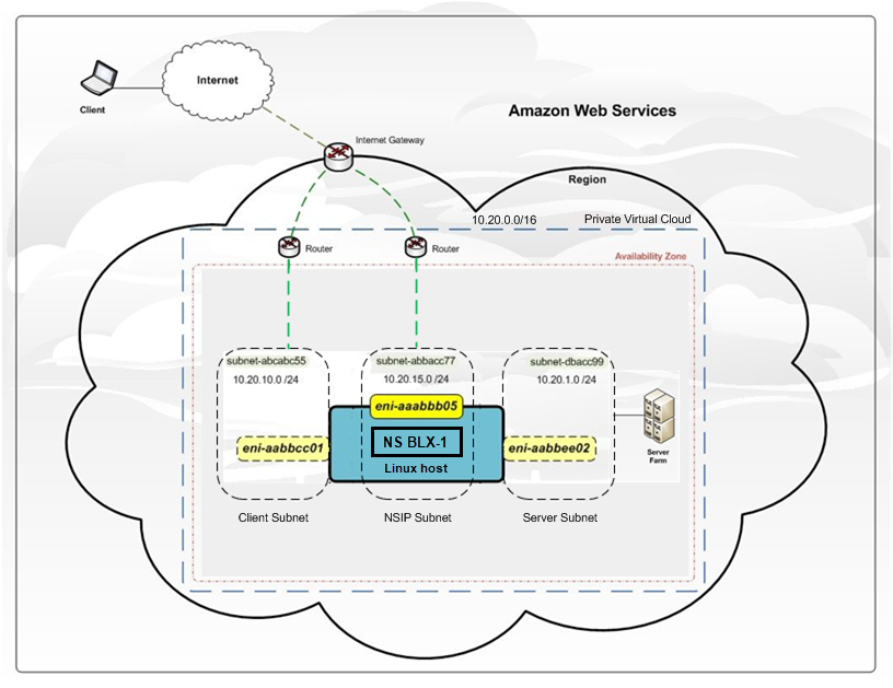 BLX AWS Architecture BLX
