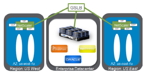 BLX GSLB deployment on AWS