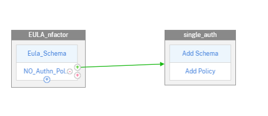 Click to add schema for second factor