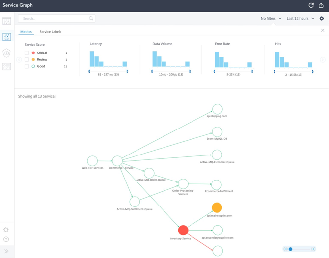 NetScaler Console service graph