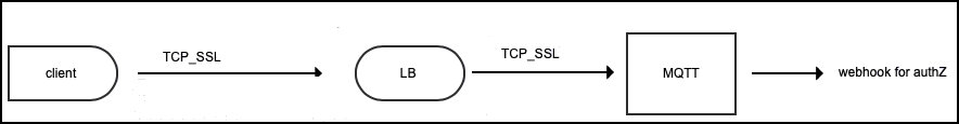 Use case 1