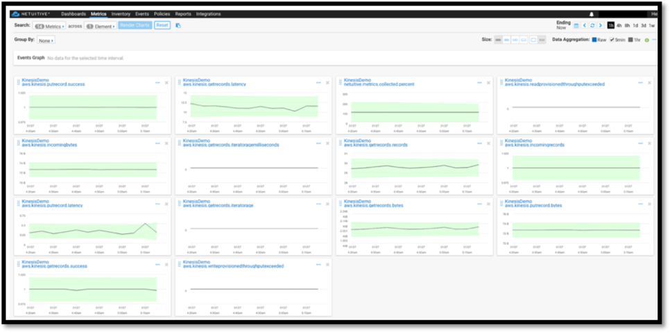 AWS Kinesis-Dashboard