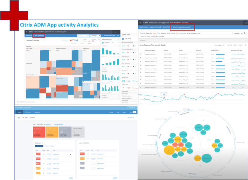 NetScaler Console-App-Aktivitätsanalyse