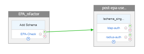 Representation of this setup in visualizer