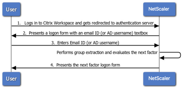 Email-1