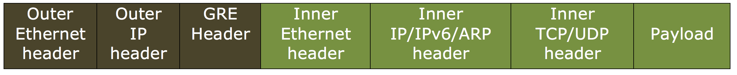 localized image