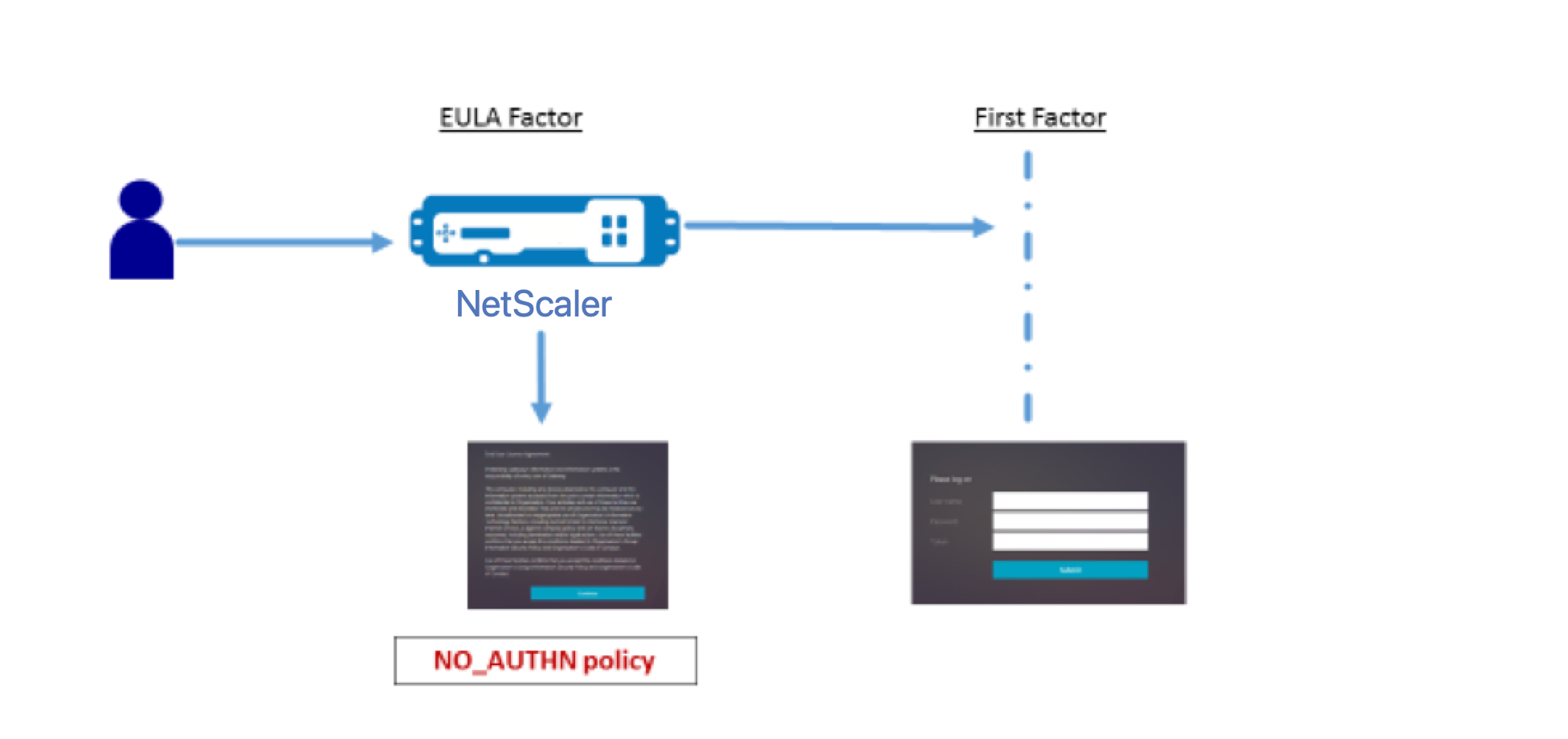 EULA workflow