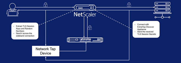 ExtraHop Discover Appliance