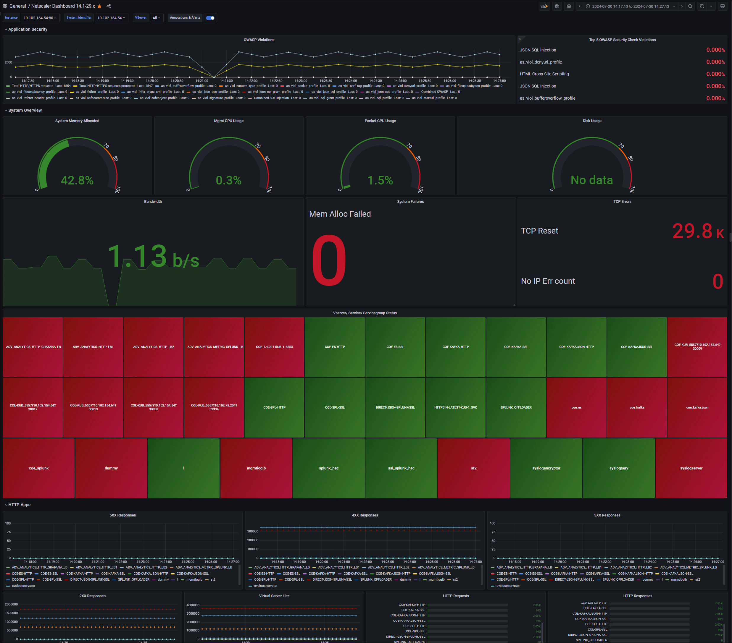Beispiel-Dashboard für Observability für NetScaler ADC