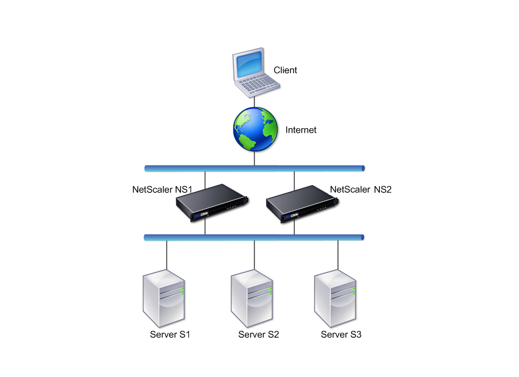 High availability setup of netscaler appliances