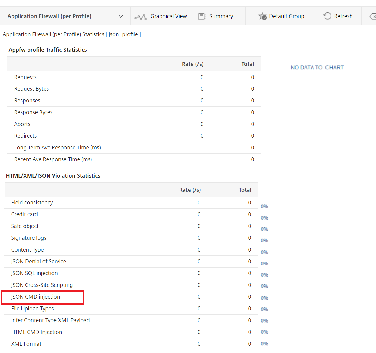 JSON Command injection-traffic-statistics GUI section