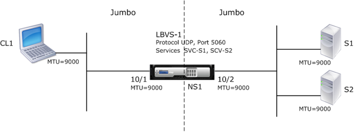 Jumbo-Rahmen uc-1