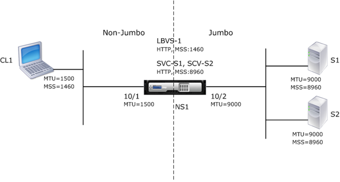 jumbo uc2