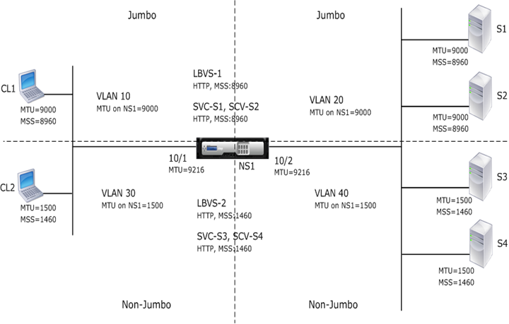 jumbo uc3