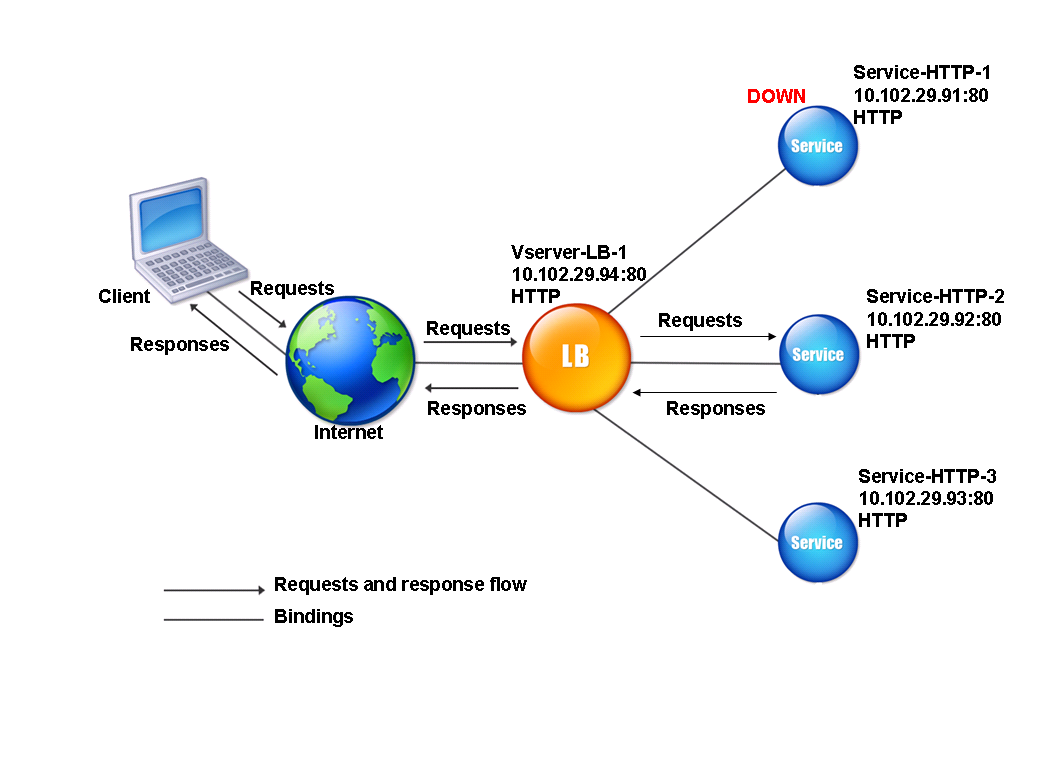 URL-Hashing