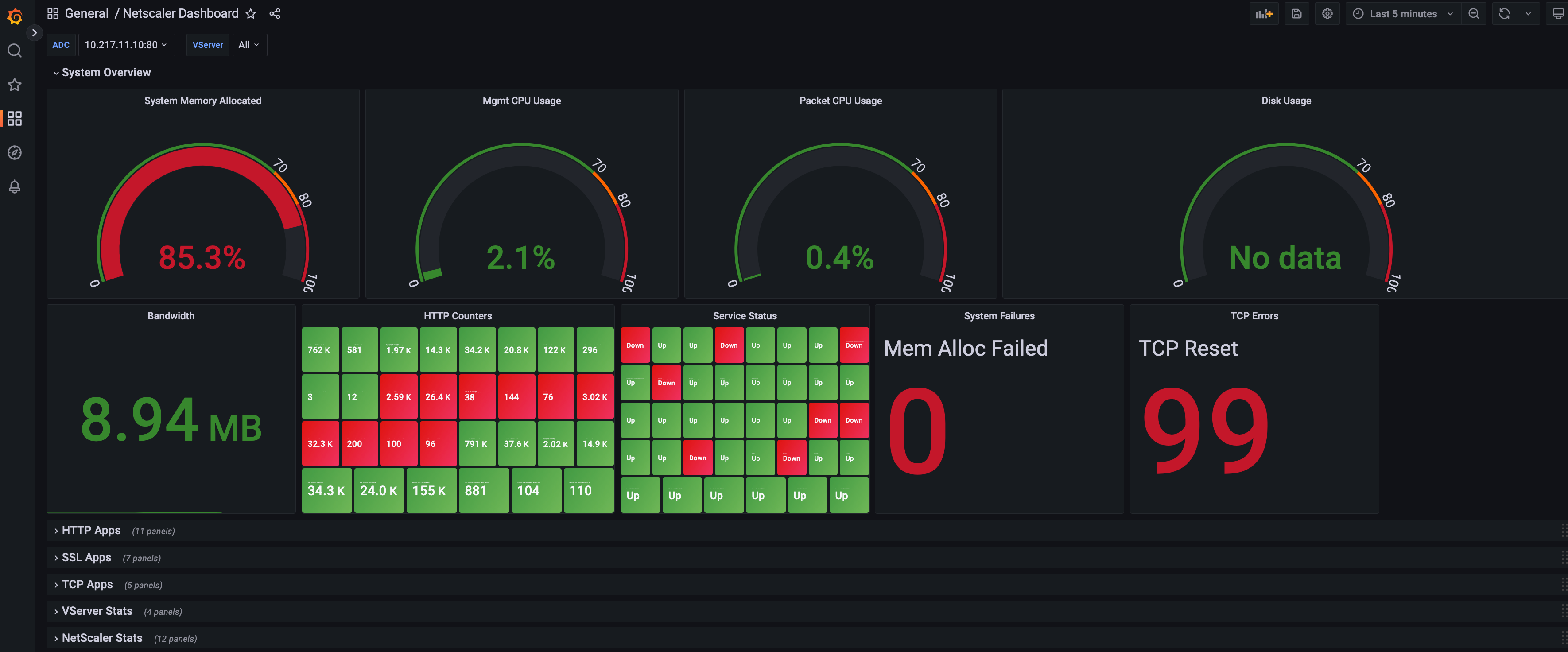 Sample Grafana dash board