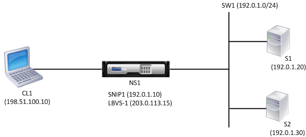 snip directly connected