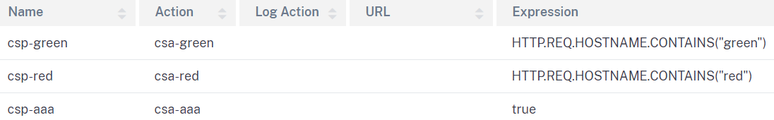 Load balancing virtual server