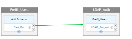 nFactor visualizer SAML and LDAP