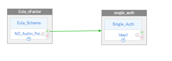 EULA workflow setup in visualizer