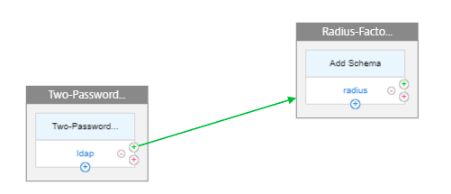 nFactor visualizer two factors