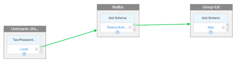 nFactor visualizer RADIUS and group extraction