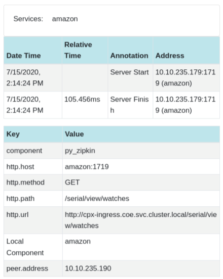 Sample Zipkin service