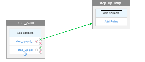 Add step auth