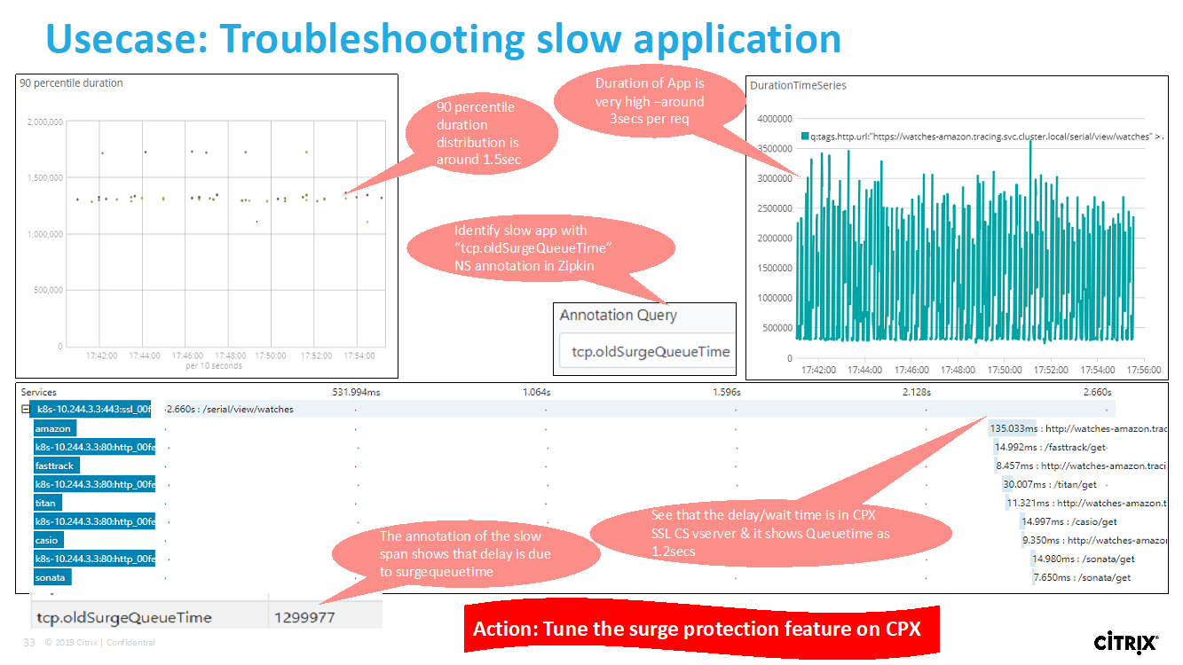 Slow application