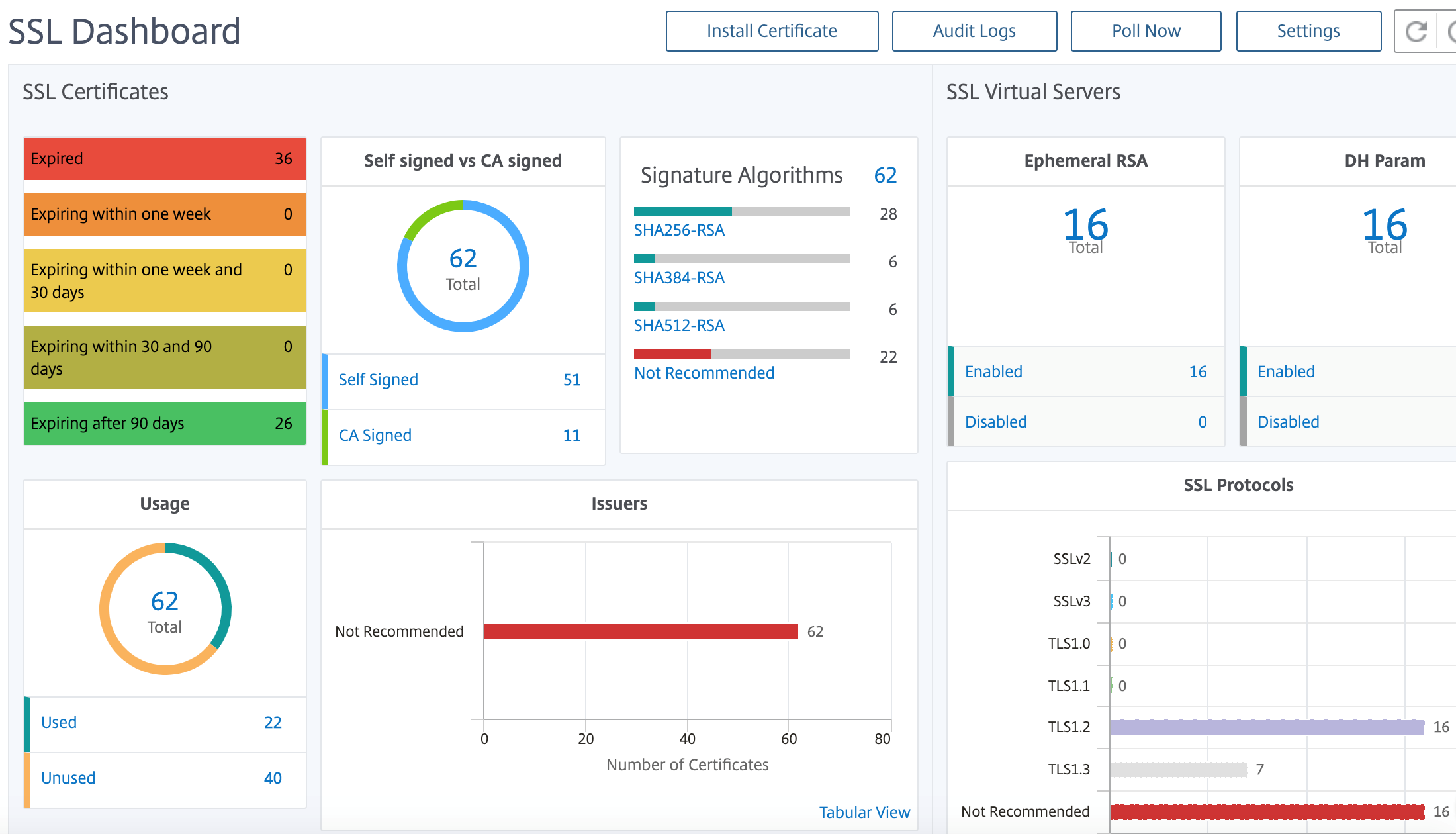 The SSL dashboard