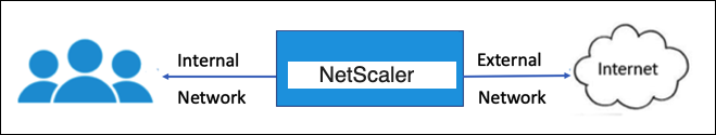 SSL-profile image