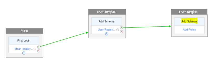 Enter another factor name