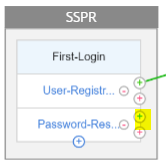 Authentication policy for password reset