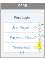 Add decision block