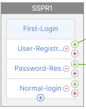 Add decision block