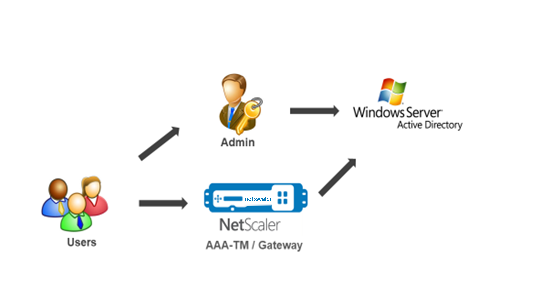 SSPR workflow