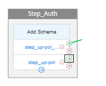 RADIUS policy auth