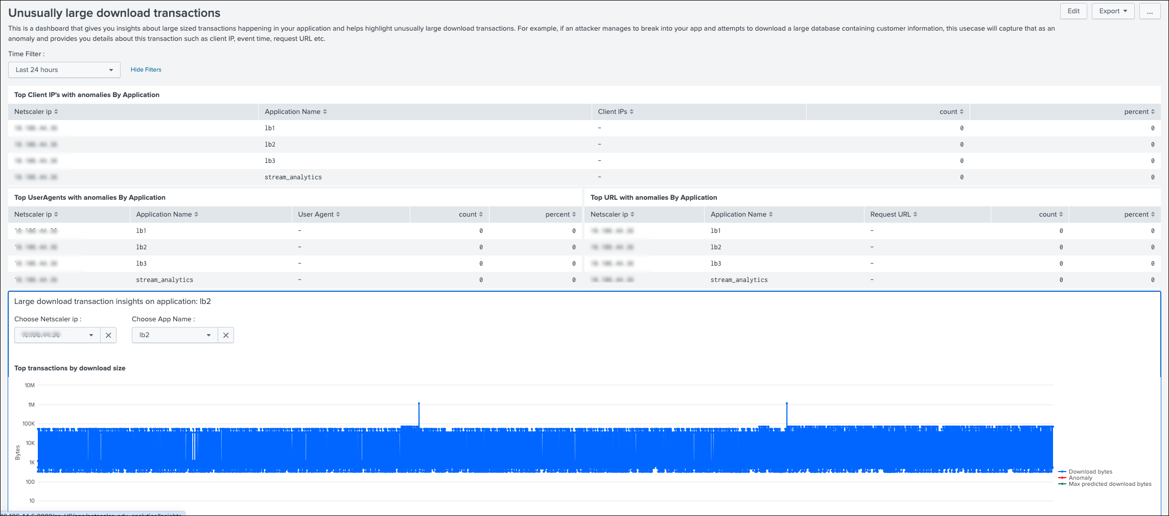 Unusually large download transactions
