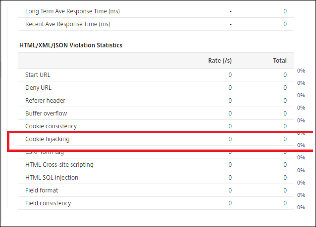 Statistiken zu Verstößen gegen Cookie-Hijacking auf der NetScaler GUI