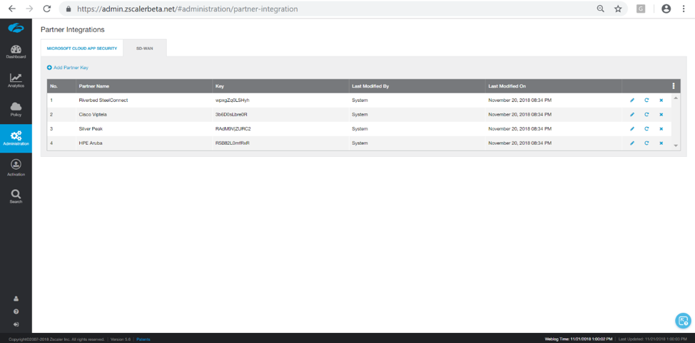 Partner integrations