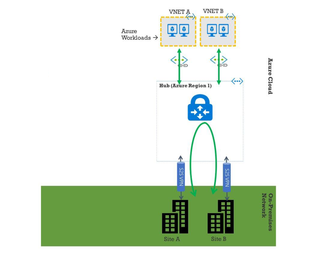 Azure cloud workload diagram