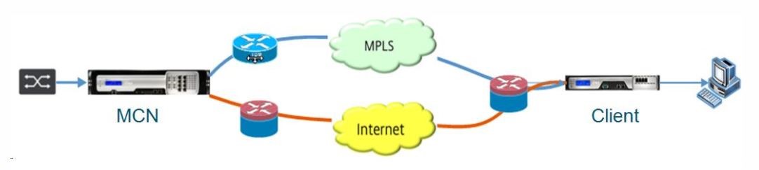 MCN branch workflow