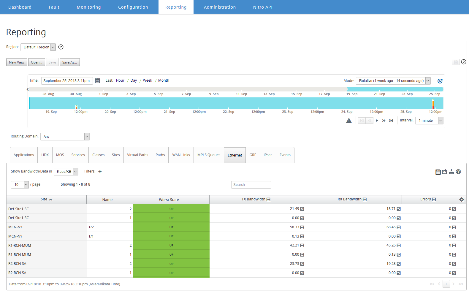 lokalisiertes Bild
