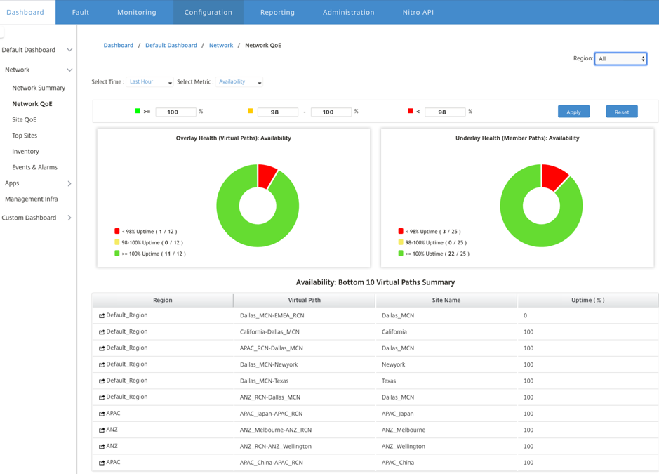 SD-WAN Center 数据库虚拟路径摘要更新