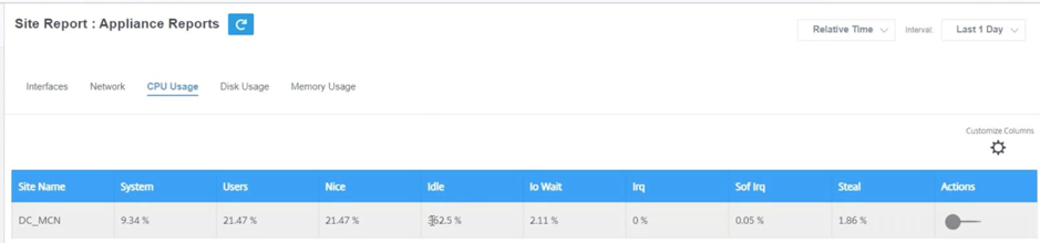 Appliance report CPU