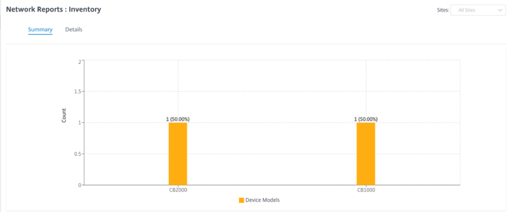 Récapitulatif des stocks du réseau client