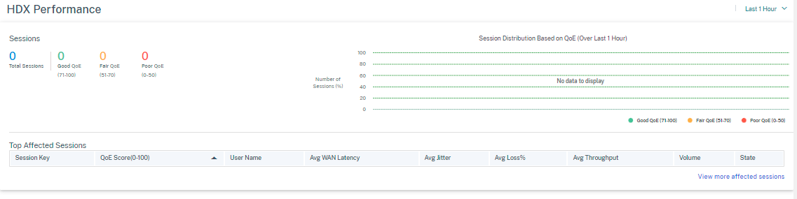 HDX session report