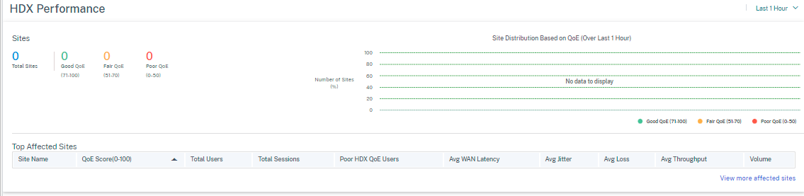 HDX site report