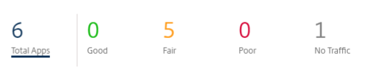 Rapport QoE réseau