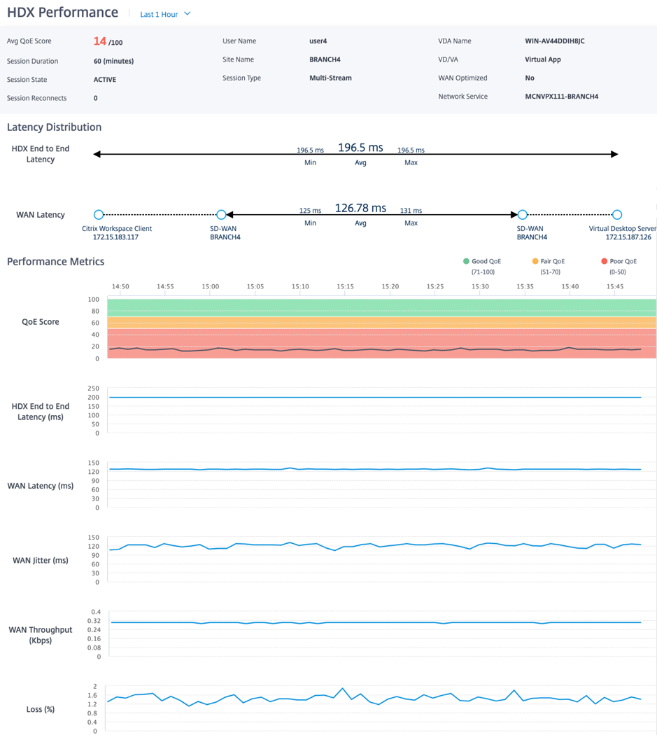 Session performance metrics